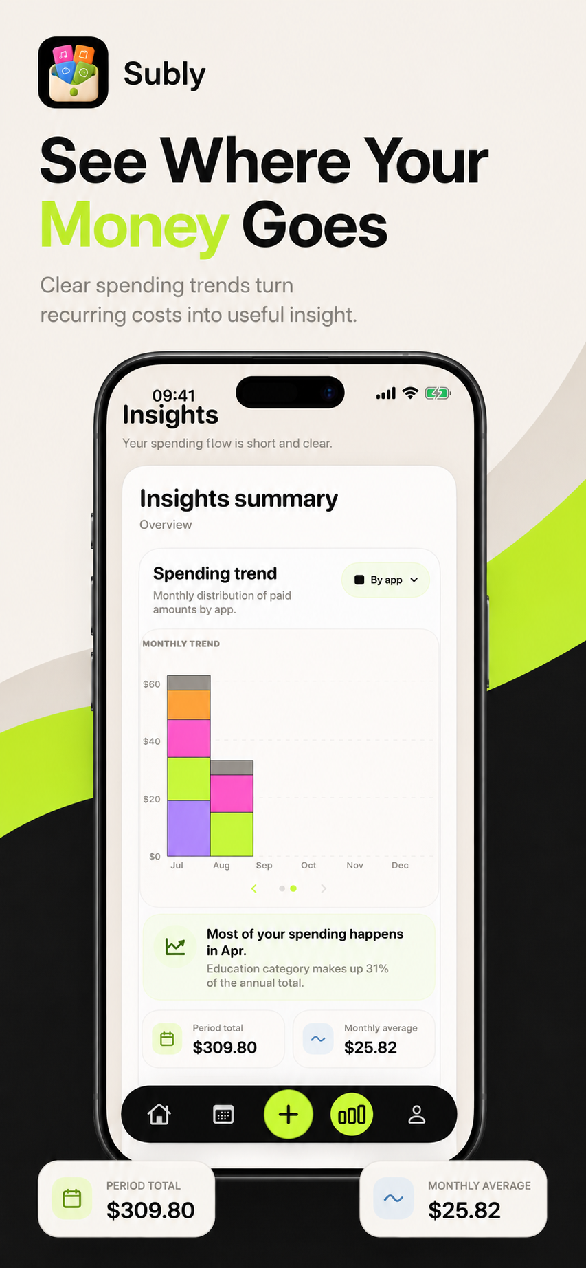 Subly spending insights and recurring cost analysis