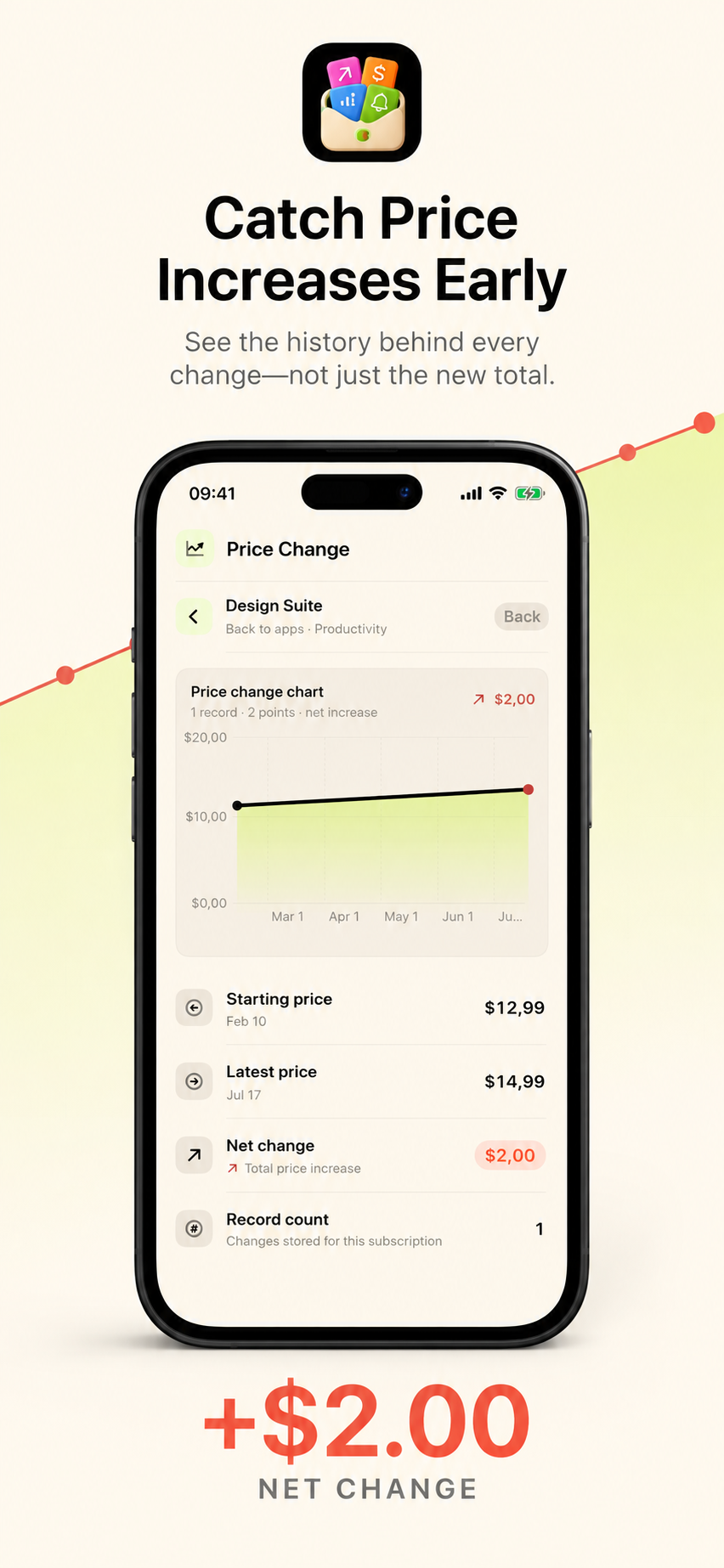 Subly subscription price change history